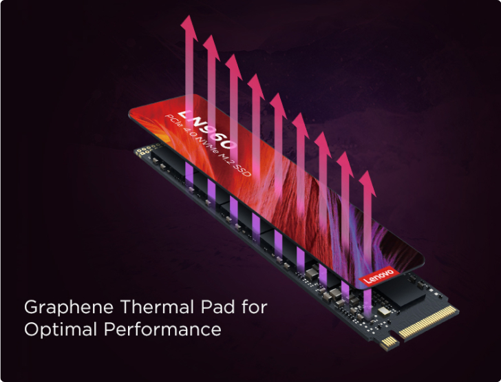 thumbnail image 2 of Lenovo Union Memory AH660 512GB M.2 2280 NVMe PCIe 4.0 SSD - OEM Open Box 2 of 6
